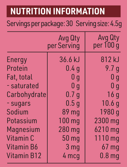 Magnesium Cherry (Sleepy Girl Mocktail)