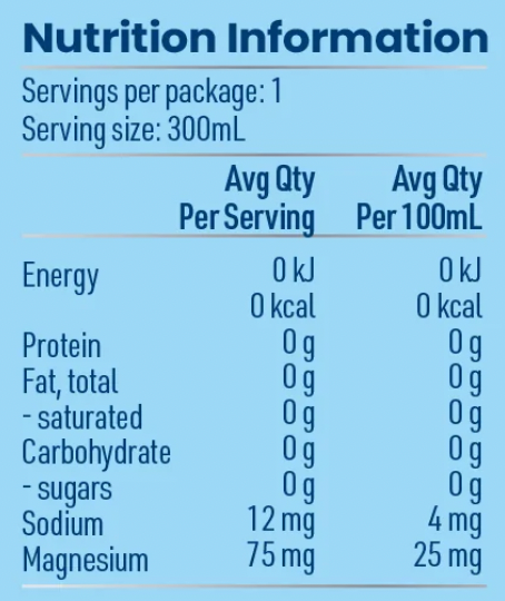 Magnesium Sparkling Water - Natural – Heylo MG