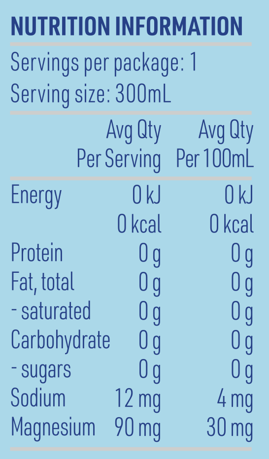 Nutritional Info