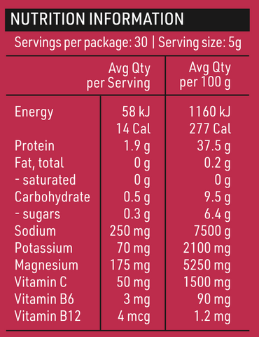 Magnesium Recovery - Cherry