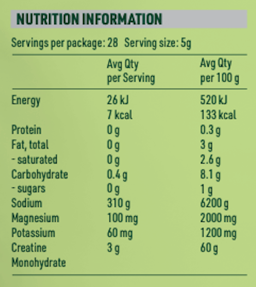 Nutritional Information 