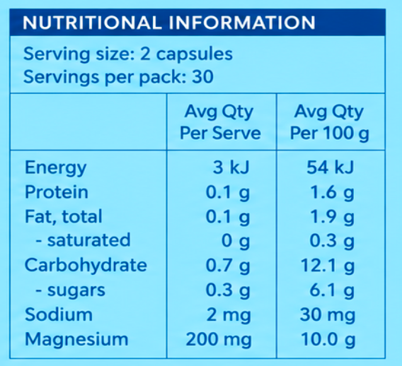 Nutritional Info